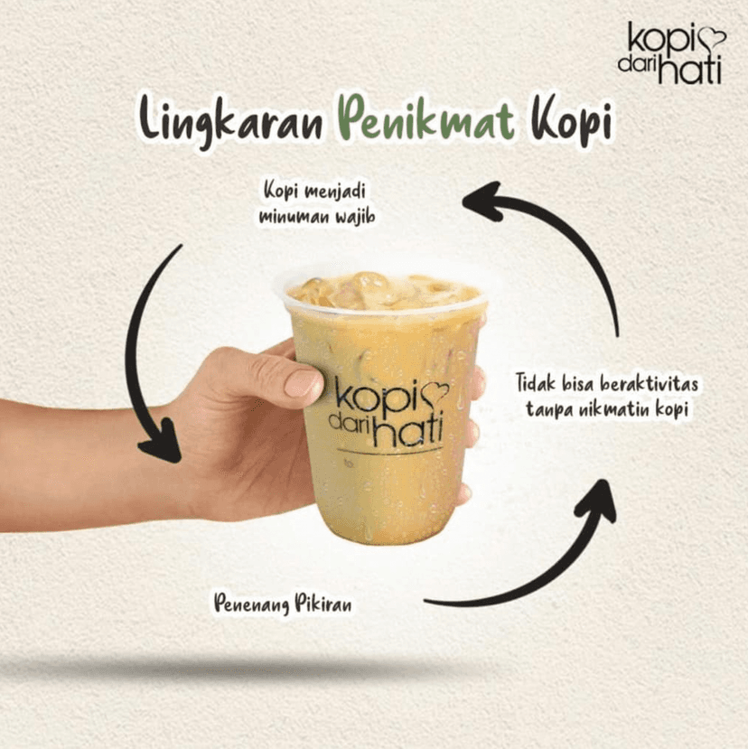 picture of coffee cycle